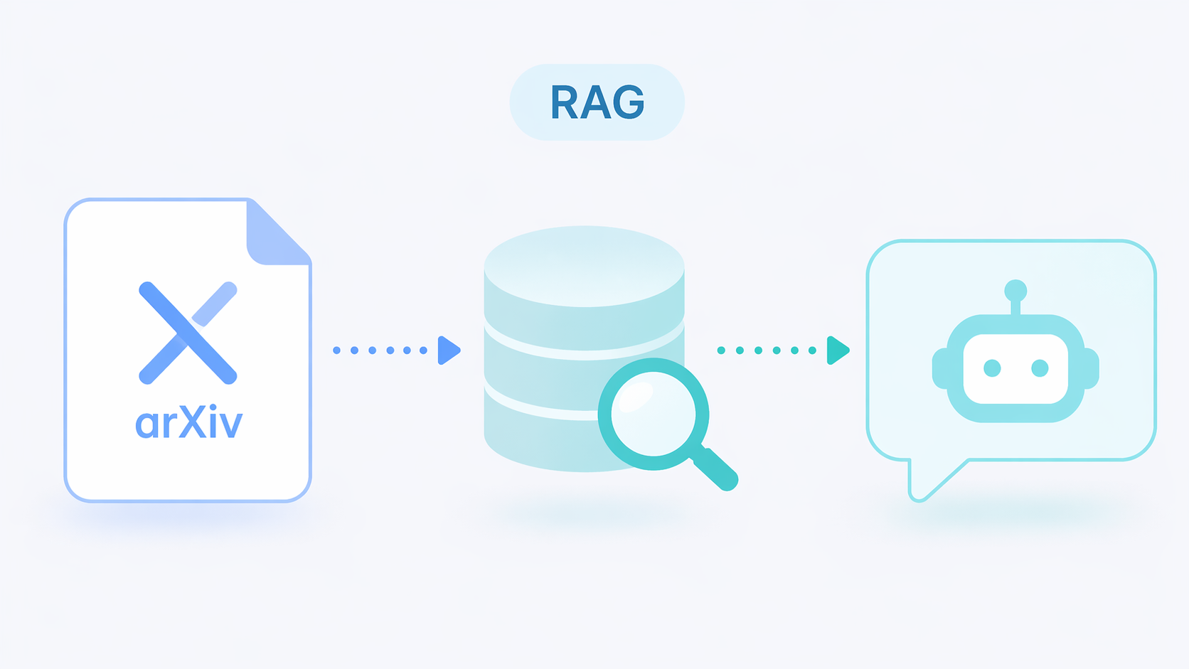 Research RAG Benchmark